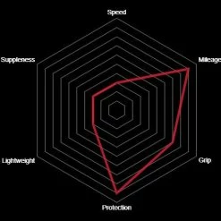 Vittoria Zaffiro Rennrad-Reifen (28") - Hochwertige Rennradreifen für optimale Leistung -E-Bikes Verkaufsgeschäft vittoria zaffiro rennrad reifen 2020 307174 c